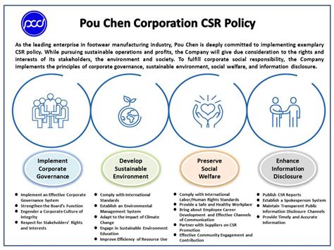BDO’s Sustainability Code of Ethics and Corporate Responsibility.